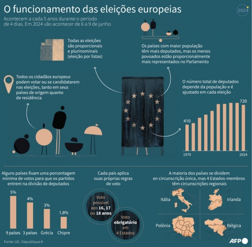 parlamento europeu