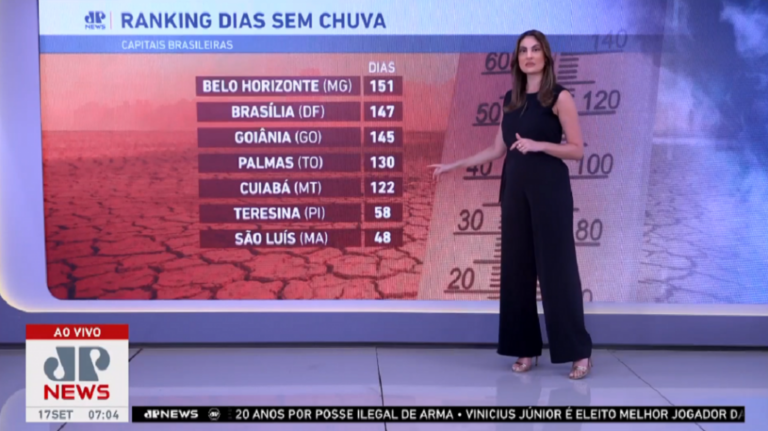 cidades-no-brasil-seguem-sem-chuva-a-mais-de-100-dias