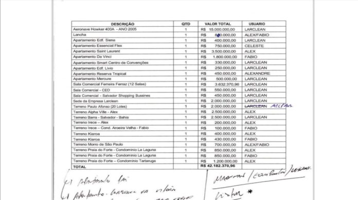 pf-lista-“bens-ocultados”-na-overclean-com-r$-42-mi-em-imoveis-e-aviao