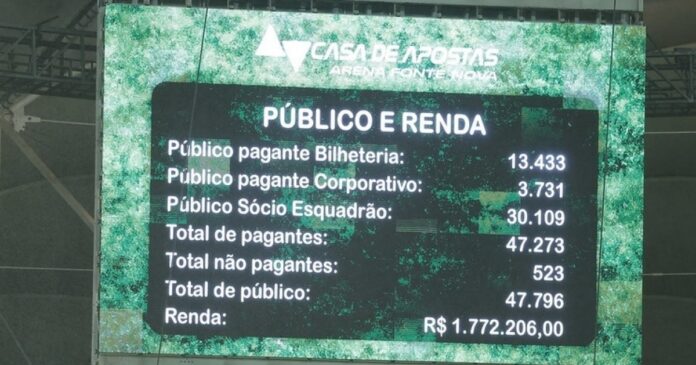 ba-vi-503-registra-maior-publico-do-bahia-na-temporada-2025;-veja-o-top-5