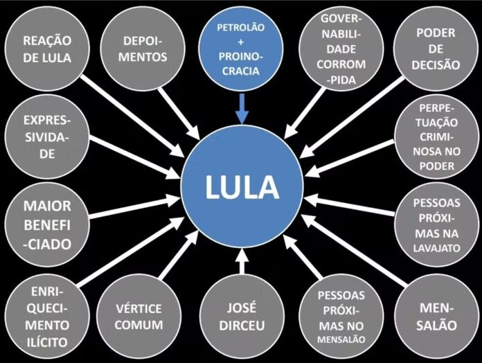 dallagnol-e-condenado-a-indenizar-lula-por-caso-do-powerpoint-e-reage:-“faria-de-novo-mil-vezes”
