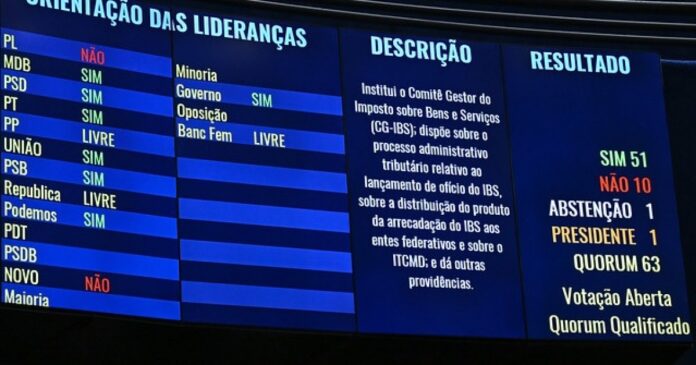 senado-aprova-projeto-que-regulamenta-a-reforma-tributaria-e-define-funcionamento-do-comite-gestor-do-ibs