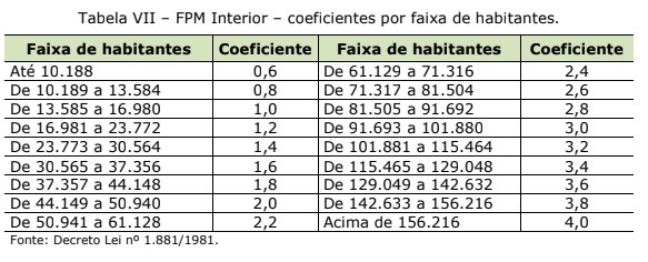 FPMAmazonaseParanlideramrankingdeestadoscommaismunicpiosquepodemperderreceitadoFundoem2026 0705314001756975397