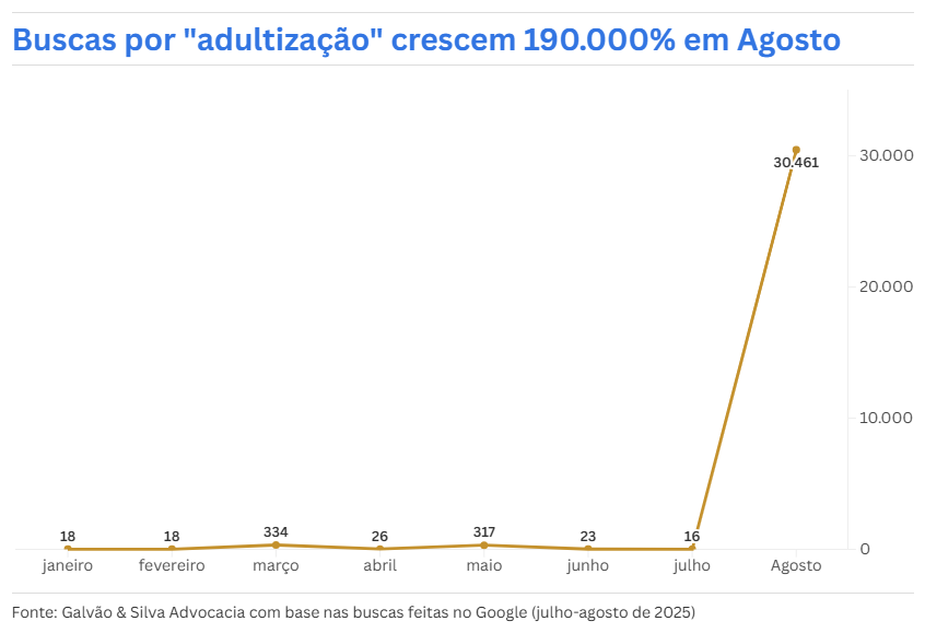 adultizacao
