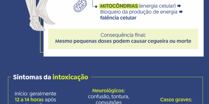 antidoto-contra-intoxicacao-por-metanol-esta-disponivel-em-9-estados 