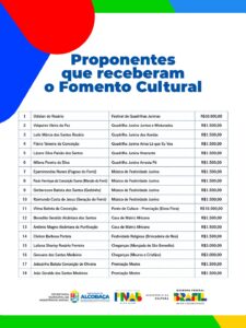 Edital da PNAB em Alcobaça conclui etapa com 37 proponentes e R$ 80 mil em fomento cultural 1 WhatsApp Image 2026 08 03 at 12.17.06
