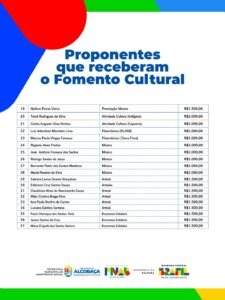 Edital da PNAB em Alcobaça conclui etapa com 37 proponentes e R$ 80 mil em fomento cultural 2 WhatsApp Image 2026 08 03 at 12.17.07
