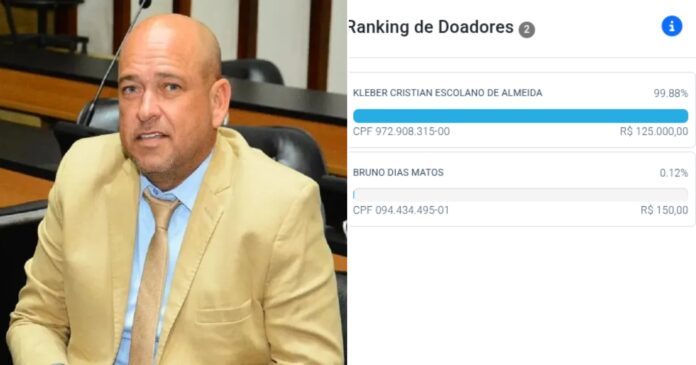 candidatura-barrada,-binho-galinha-investe-r$-125-mil-na-propria-campanha;-unica-doacao-externa-foi-de-r$-150.