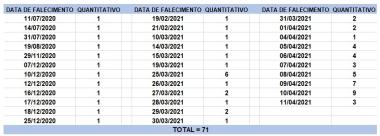 bahia-confirma-3.433-novos-casos-de-covid-19-e-71-obitos-pela-doenca