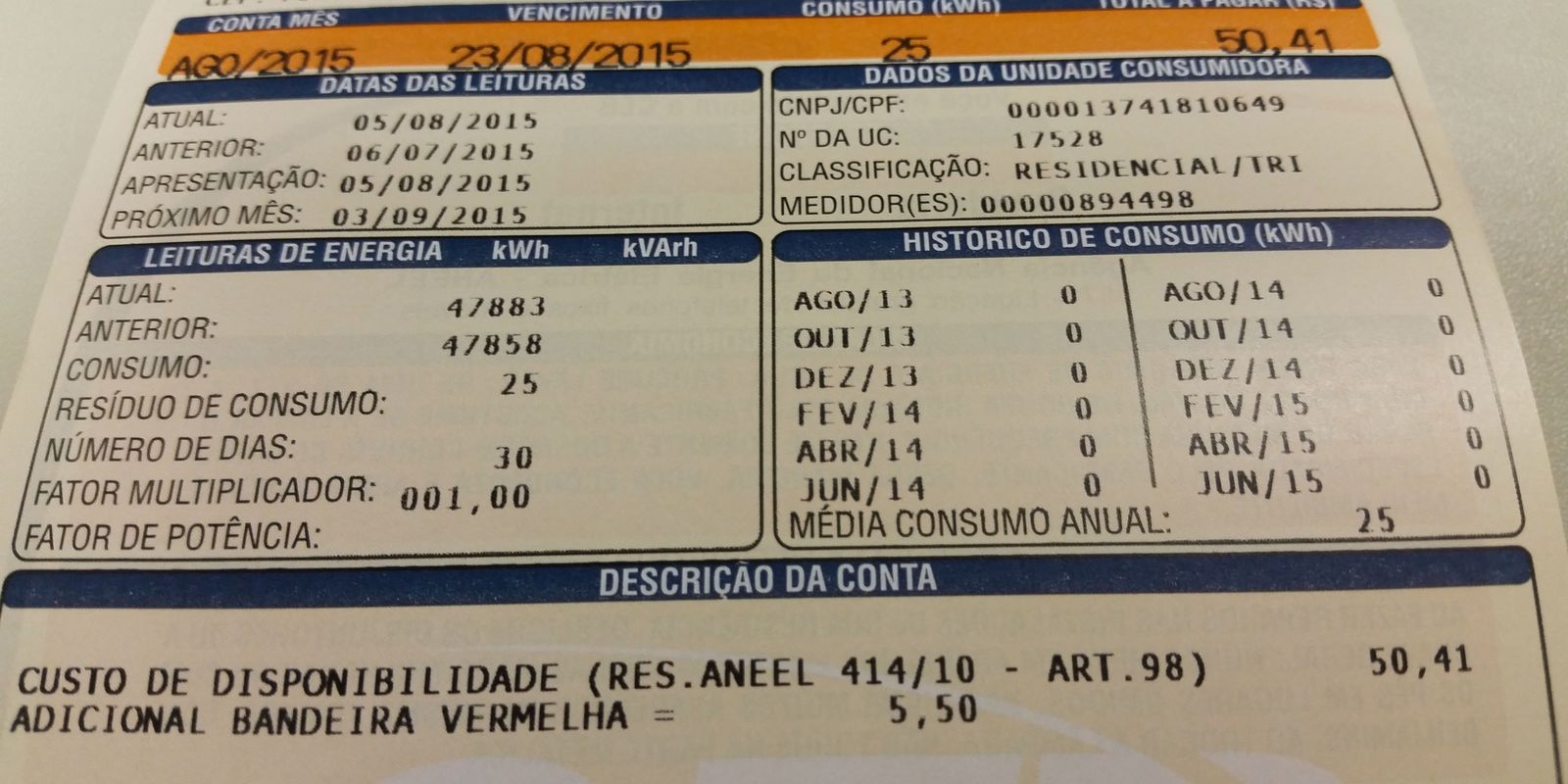 Índice de inflação preliminar cai 50% e fecha outubro em 0,32%