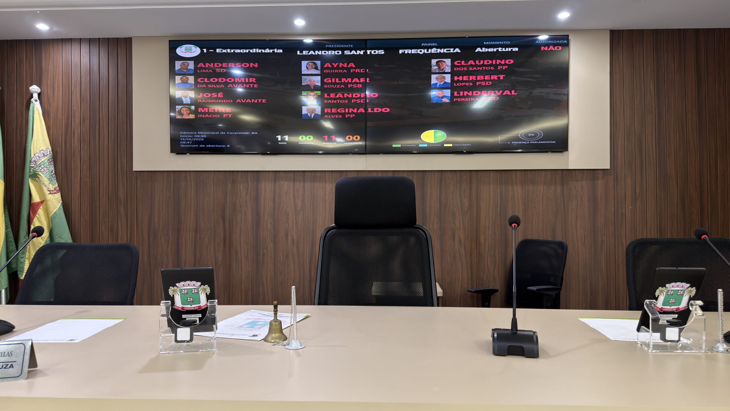 Pedido de impugnação contra chapa do atual presidente da Câmara Municipal de Caravelas é rejeitado por 9 votos a 1