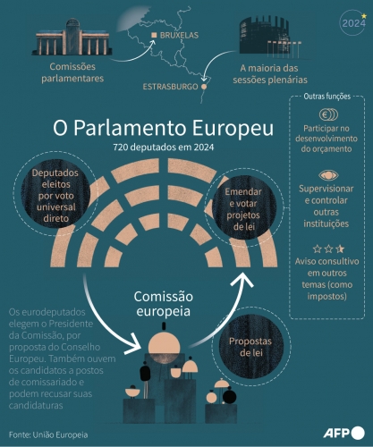 eleições parlamente europeu