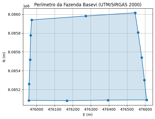 Estado da Bahia amplia para 567 hectares a investigação nas áreas da Basevi em Prado 1 Nova area alvo de acao discriminatoria nas terras em posse da pela Basevi